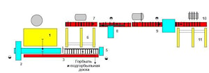 Лесопильная линия АСТРА-30