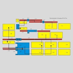 Линия склейки и профилирования стенового бруса АСТРА-800